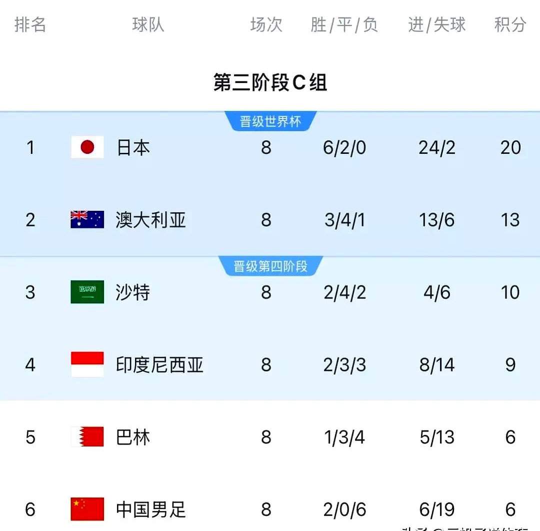 广发体育投注-伊普斯维奇主场失利，表现仍旧低迷排名惨淡的简单介绍