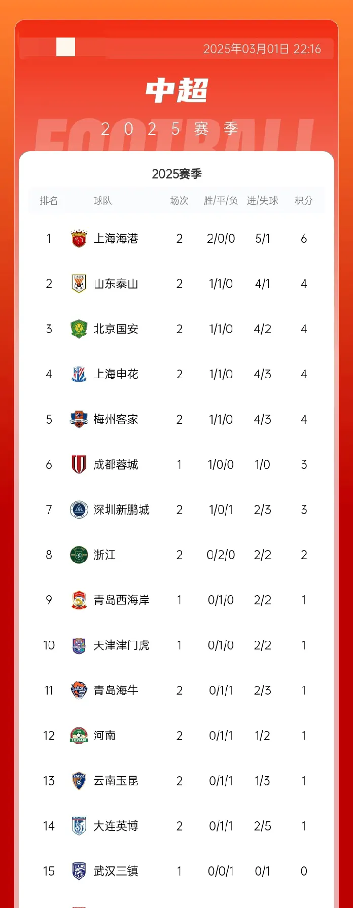 申花击败建业：结束连败，提升积分形势的简单介绍