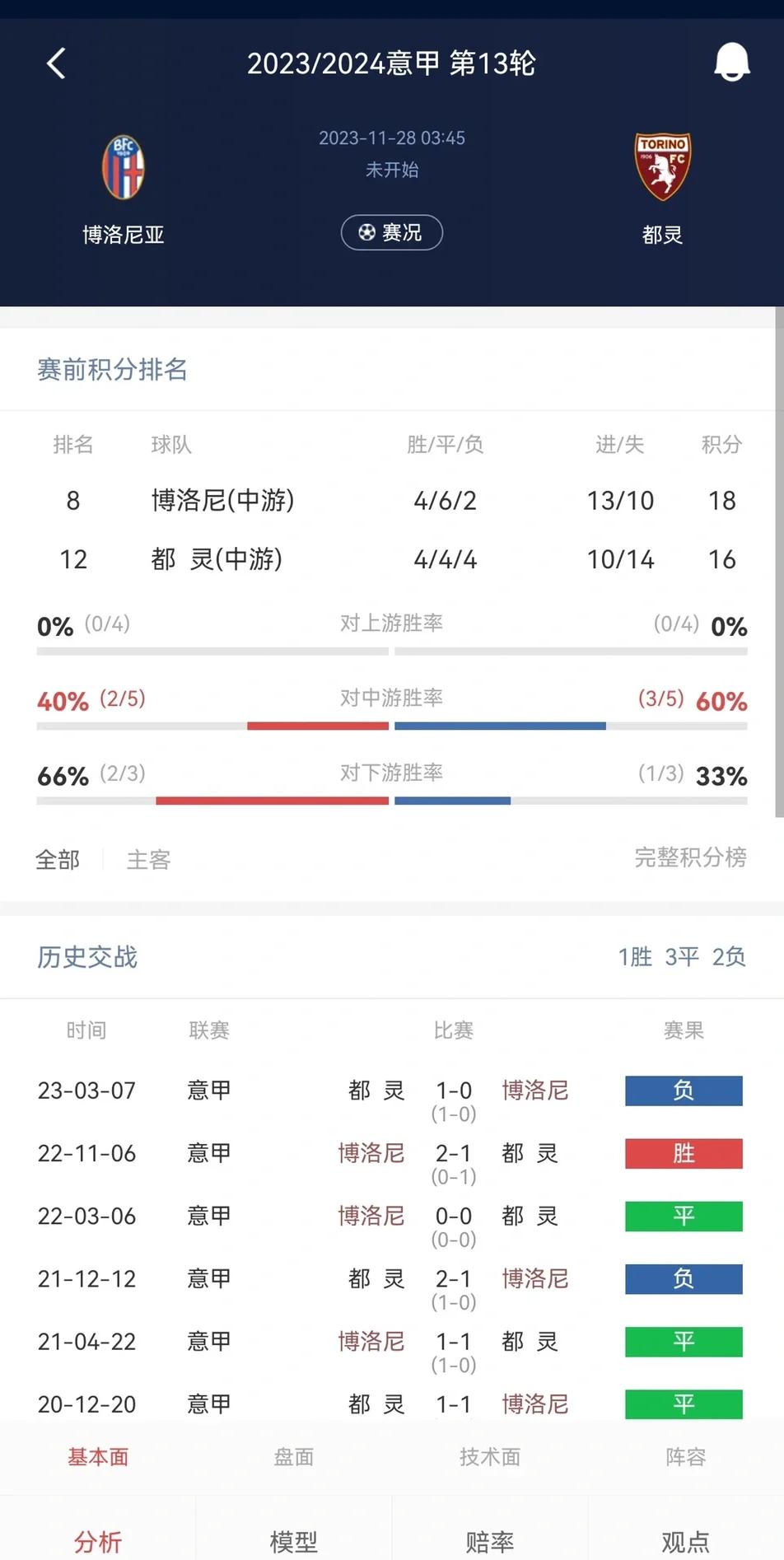 广发官网-关于都灵球员备战赛季末段，调整状态的信息